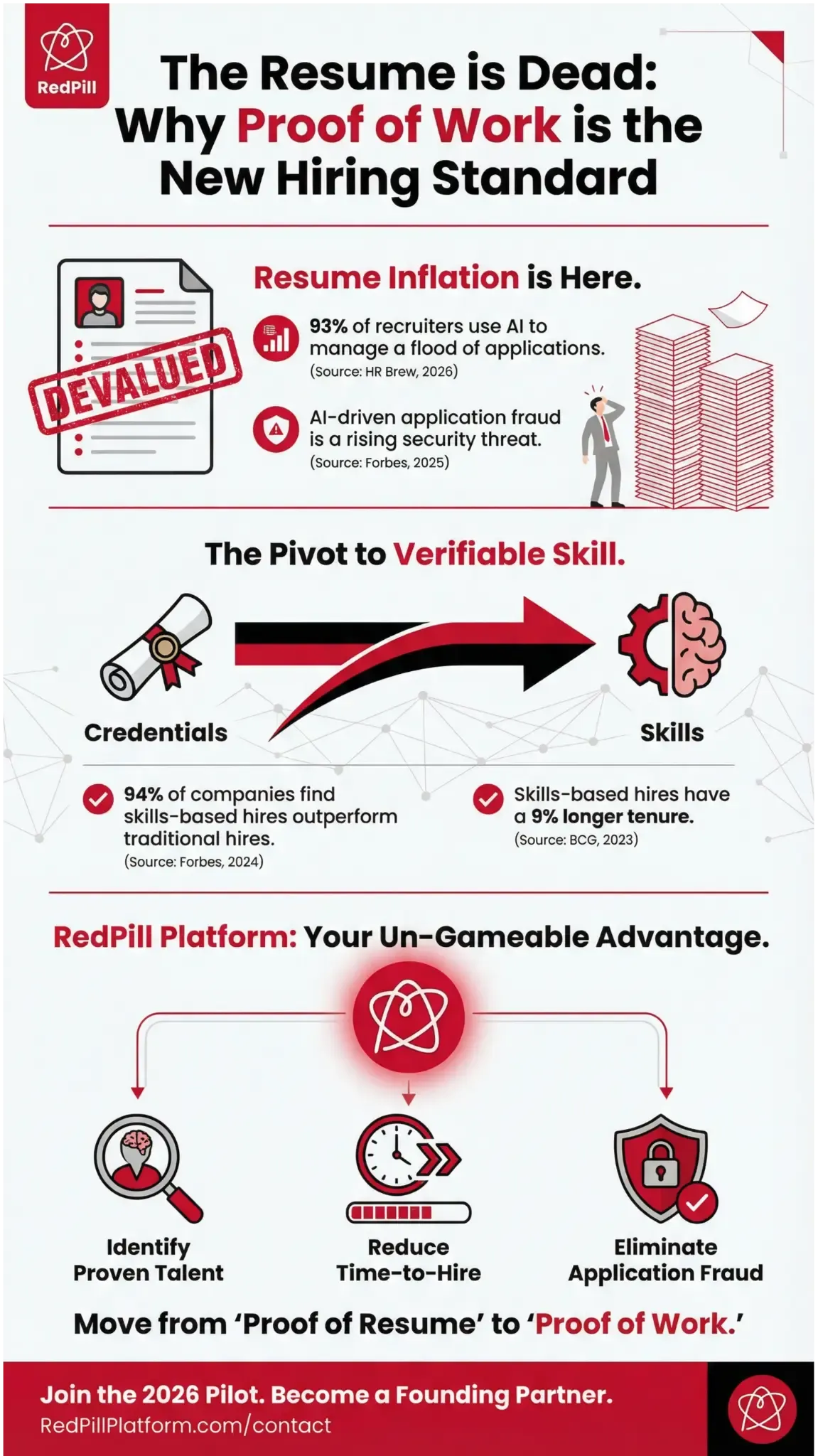 The Resume is Dead: Why Proof of Work is the New Hiring Standard Infographic