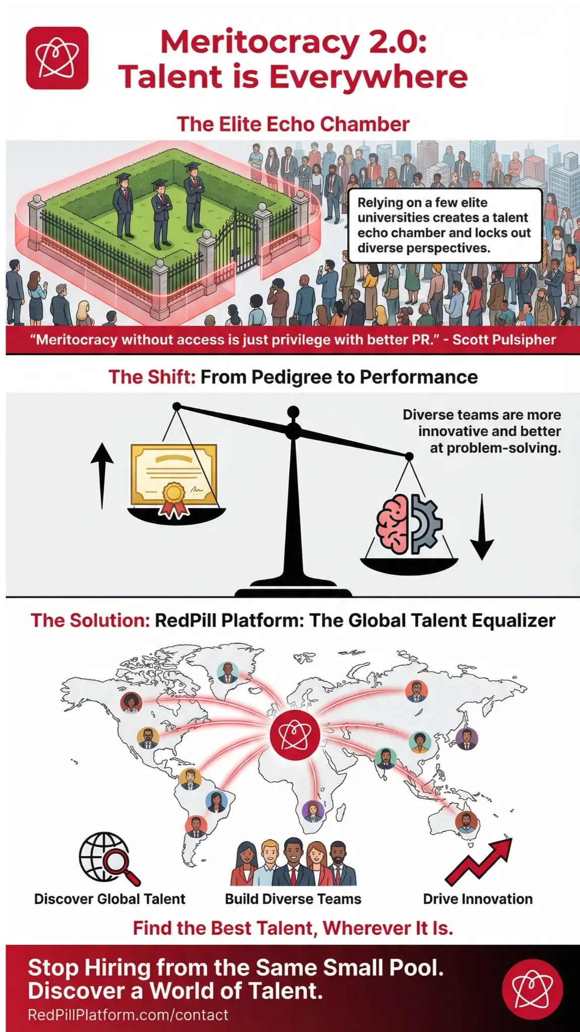 Meritocracy 2.0: How to Discover Untapped Talent Beyond the Ivy League Infographic